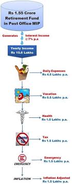 People of indian origin are individuals who have held indian nationality in the past, are the spouse while india is a beautiful country full of wonderful places to visit, it isn't possible to simply retire in. How Much Money Do I Need To Retire From Job How To Calculate Getmoneyrich