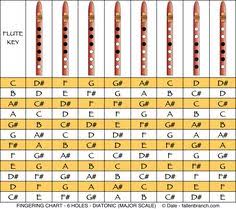 Shakuhachi Flute Fingering Chart Paradigmatic Bamboo Flute