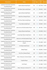 We did not find results for: Canakkale Onsekiz Mart Universitesi 2021 Taban Puanlari Ve Yuzdelik Dilimleri Nelerdir