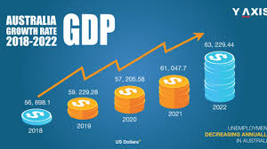 Penang best place to visit at night. The Australia Gdp Growth Rate 2018 To 2022