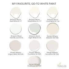 Top 10 White Paint Colours For Kitchen