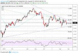 Crude Oil Price Rebound May Stall As Recession Fears Linger