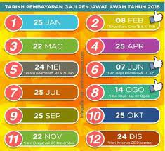 Jadual gaji 2018 kakitangan awam kerajaan. Jadual Gaji 2018 Kakitangan Awam Kerajaan Sws