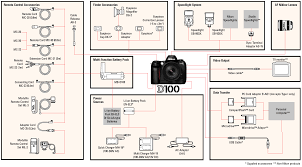 Nikon D100 Digital Still Slr Camera Specifications