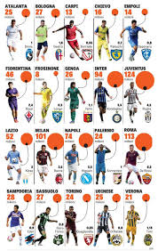 Il profilo ufficiale della lega serie a e delle sue competizioni. Kto Skolko Poluchaet V Serii A Moya Italiya Blogi Sports Ru