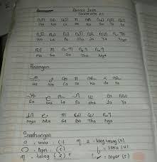 Ubahen Aksara Jawa Nang Ngisor Dadi Aksara Latin Minta Tolong Segera Ya Brainly Co Id