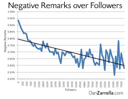 4 Types Of Pins You Need To Stop Pinning On Pinterest Social Media Updates Types Of Pins Social Media