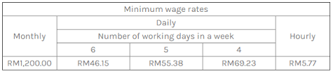 Our calculation assumes your salary is as of 2014, malaysians no longer need to submit tax returns and can use monthly tax deduction as their final tax payment. Employment Law New Minimum Wage Rates To Take Effect On 1 February 2020 Lexology