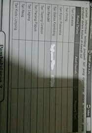 We did not find results for: Asal Daerah Dan Properti Tarijangan Ngasal Brainly Co Id