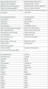 Pin Von Heller Auf Englisch Deutsch Lernen Deutsch Deutsch Wortschatz