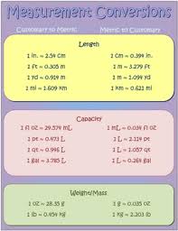 true to life customary capacity conversion chart metric to