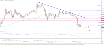 The drop in the xrp's price is actually being related with the spark token announcement by many traders and analysts. Ripple Price Technical Analysis Xrp Usd Declines Below 1 00