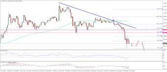 (updated 27 january 2021 13:10:02 utc+00:00). Ripple Price Technical Analysis Xrp Usd Declines Below 1 00