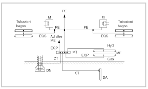 248 del 2 dicembre 2005, recante riordino delle disposizioni in materia di attivita di installazione degli impianti all'interno degli edifici; Https Www Regione Fvg It Rafvg Cms Rafvg Moduli Bandi Avvisi Strutture Direzione Centrale Finanze Patrimonio Coordinamento E Programmazione Politiche Economiche E Comunitarie Allegati 30102017 Cervignano 15 Rt Impianto El Tavolare Cervignano Pdf