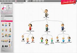 lovely charts para crear diagramas de flujo sitemaps