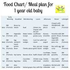 12 Month Baby Food Chart Indian Meal Plan For 1 Year Old Baby With Recipe Ideas Baby Meal Plan Baby Food Recipes Baby Food Diet