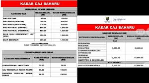 UMMC announces increase in consultation, admission charges [WATCH]