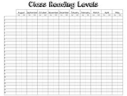 Class Reading Levels Monthly Chart Independent Instructional
