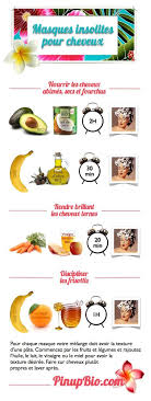 Lecture D Un Message Mail Orange Cheveux Secs Masque Cheveux Cheveux