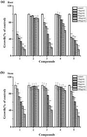 64 din 3 iunie 2009 privind gestionarea financiară a instrumentelor structurale şi utilizarea acestora pentru. The Accumulation Of Reactive Oxygen Species In Root Tips Caused By Autotoxic Allelochemicals A Significant Factor For Replant Problem Of Angelica Sinensis Oliv Diels Sciencedirect