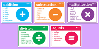 Maths Signs And Vocabulary Posters Counting Numeracy