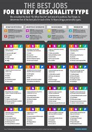 I M An Intp And I Want To Be An Architect Huh Personality Types Myers Briggs Personality Types Psychology