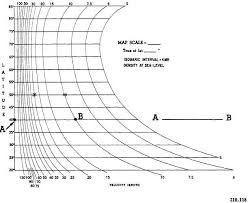 Geostrophic And Gradient Wind Scales