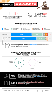 1,017 People Explain How Porn Enhanced & Destroyed Their Relationship