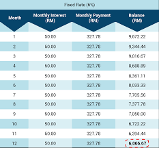 Cara tangguh bayaran pinjaman bank rumah, kereta dan personal loan. The Secret To Finding The Best Personal Loan Imoney