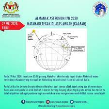 Untuk tempat yang lain sila layari laman web berikut. Fenomena Matahari Istiwa A Zham Ambil Peluang Semak Arah Tepat Kiblat Di Rumah Petang Ini Libur