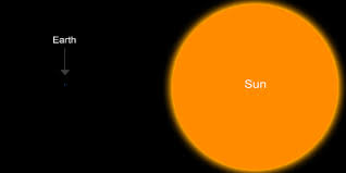It's the largest star that we've ever discovered. Information About The Sun And A 4k Video From Nasa Showing The Sun In Amazing Detail