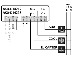 Toda la información sobre el ix5008 de un vistazo. Https Www Gev Online Com Resources Artikelinfo Mzc4ndm1x01hbnvhbf83mja2mf9ftlvfx1dtrljfsq Pdf
