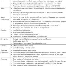 Malaysia is a country on the southeast asia made up of 13 it has its origin from the malay kingdom which was within the british empire in the 18th century. Pdf Key Performance Indicators In Local Government In Poland Prace Naukowe Uniwersytetu Ekonomicznego We Wroclawiu