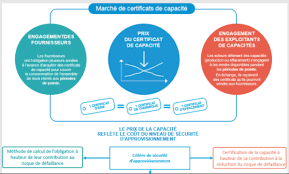 Https Www Assemblee Nationale Fr 15 Rap Enq R2195 T1 Asp