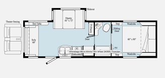 A travel trailer is an rv that is towed behind a vehicle that is used for recreational purposes. Winnebago Rvs For Sale Rvs Near Madison