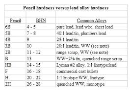 Lead Hardness Testers