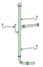 The following are two photos of the existing plumbing. Drain Waste Vent System Wikipedia