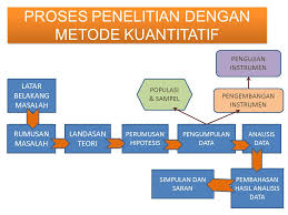 Untuk menggambarkannya, serta ikuti deskripsi tertulis. Metode Penelitian Kuantitatif Ppt Download