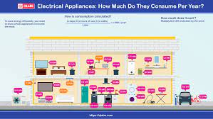 Power Consumption Chart Of Electrical Home Appliances Electricity Cost Calculator Per Kwh Electricity Usage Chart Qlabe