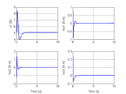 L'application d'une transformation de fourier sur des données fonctions du temps produit un spectre en fonction de la fréquence ou de la pulsation ; 15 Variation De La Vitesse Lineaire Et De La Vitesse Angulaire Du Download Scientific Diagram