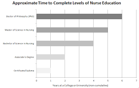 Software development is a growing field, but how long does it take to begin working as a software developer? Accredited Online Lvn To Rn Programs The Definitive Guide Lvn To Rn