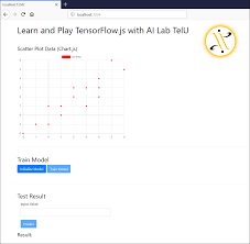 Learn And Play With Tensorflow Js Part 1 Linear Regression