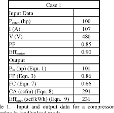 Pdf Power Characteristics Of Industrial Air Compressors