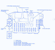 Need info on a 95 honda civic d16 y8 mini swap bro help out. Diagram 96 Honda Civic Dx Fuse Box Diagram Full Version Hd Quality Box Diagram Darexengineering Associazionelinnaeus It