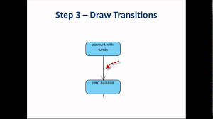 5 steps to draw a state machine diagram