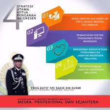 جابتن ايميڬريسين مليسيا) merupakan salah satu agensi di bawah kementerian dalam negeri. Imigresen Malaysia On Twitter Strategi Utama Ketua Pengarah Imigresen Malaysia Imigresen Najibrazak Zahid Hamidi Nurjazlan Dralihamsa Kp Jim Https T Co 5zn8s21nkm