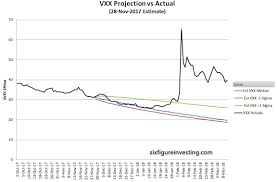 Volatility Etp Price Projection Service Investing Com