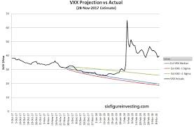 volatility etp price projection service investing com