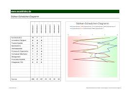 Datei downloaden, öffnen und fertig. 7 Grossartige Excel Vorlagen Fur Ihre Starken Schwachen Analyse Zu Einem Gunstigen Preis Kaufen Exceltricks