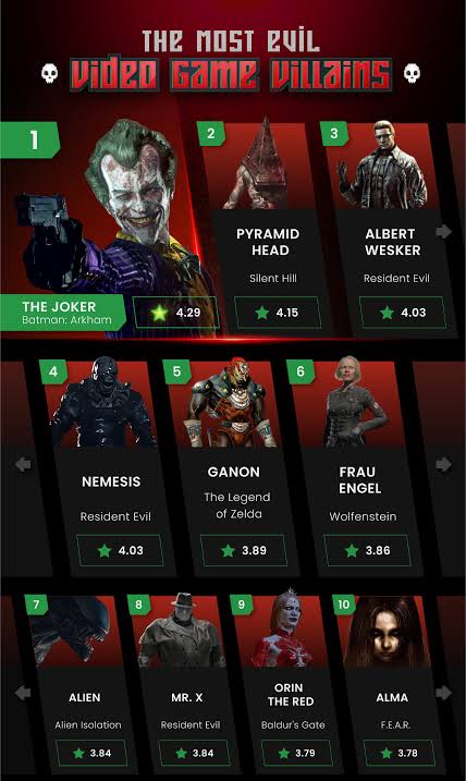 The Most Evil Video Game Villains, According to Video Game Fans - Solitaired